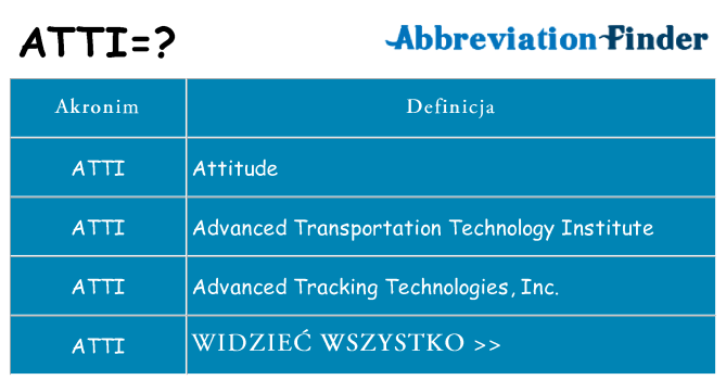 Co atti oznaczać