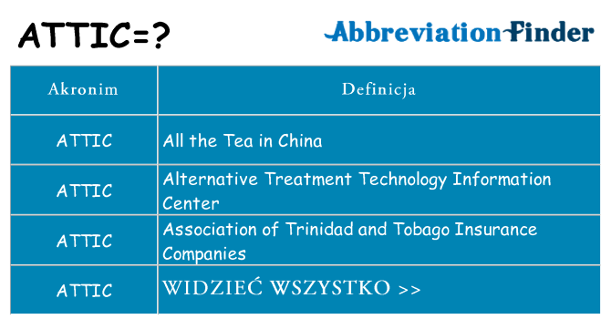 Co attic oznaczać