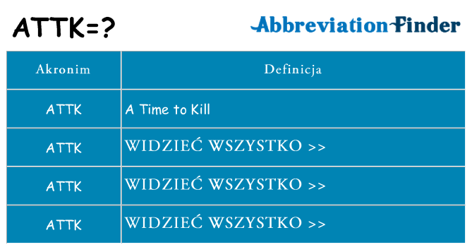 Co attk oznaczać