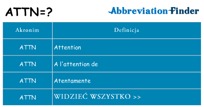 Co attn oznaczać