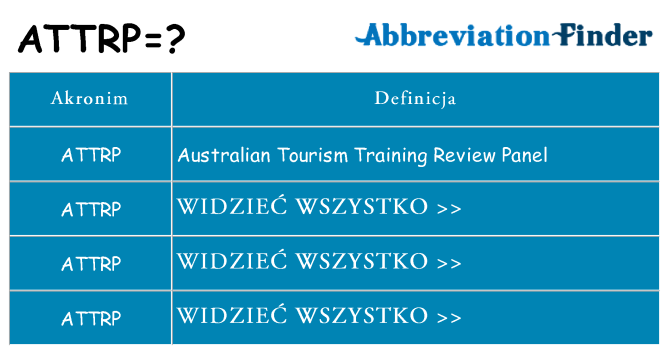 Co attrp oznaczać