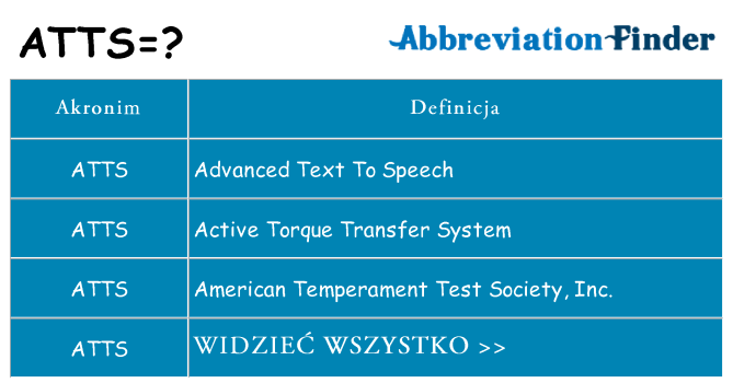 Co atts oznaczać