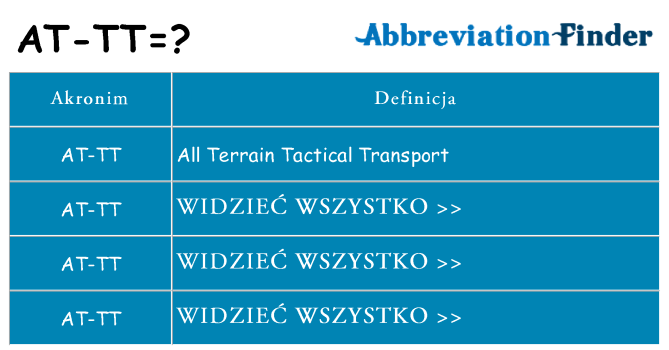 Co at-tt oznaczać