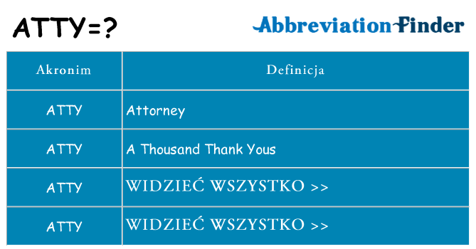Co atty oznaczać