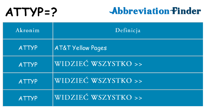 Co attyp oznaczać