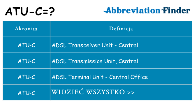 Co atu-c oznaczać