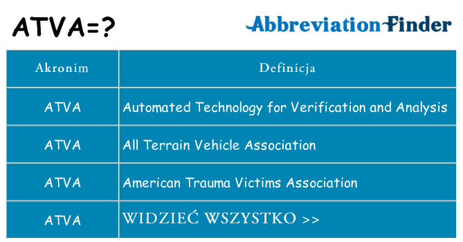 Co atva oznaczać