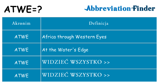 Co atwe oznaczać