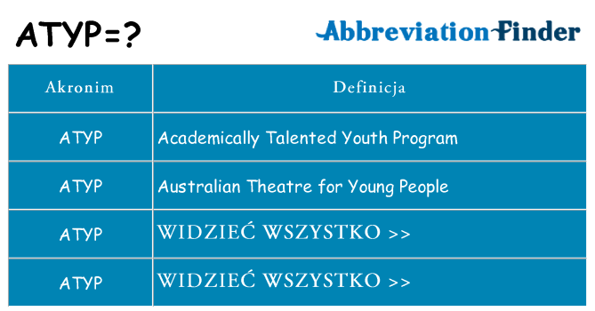 Co atyp oznaczać