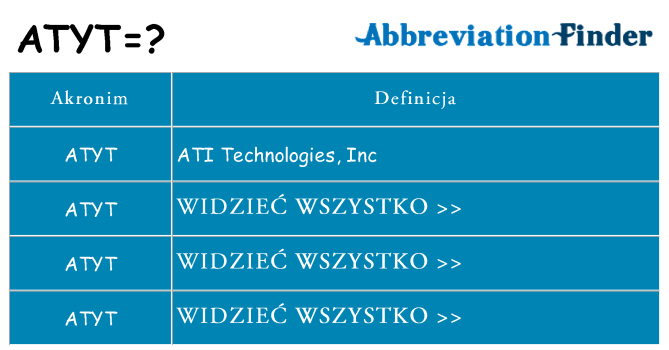 Co atyt oznaczać