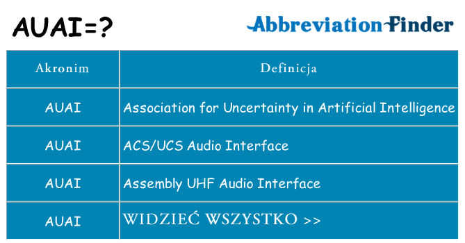 Co auai oznaczać