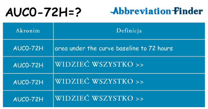 Co auc0-72h oznaczać