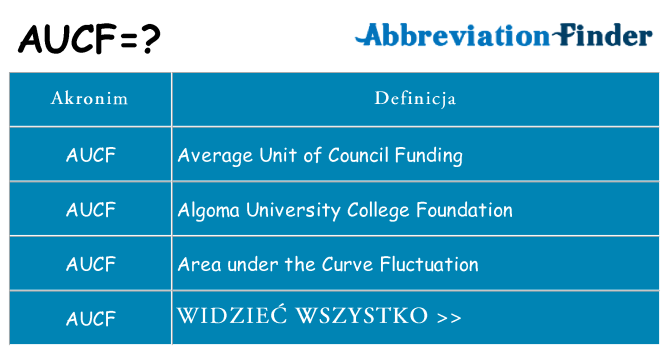 Co aucf oznaczać