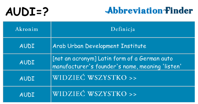 Co audi oznaczać
