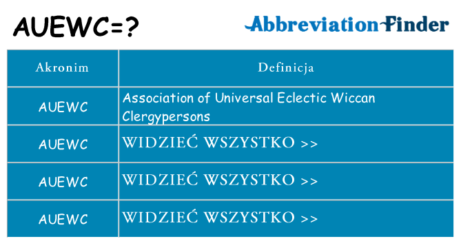 Co auewc oznaczać