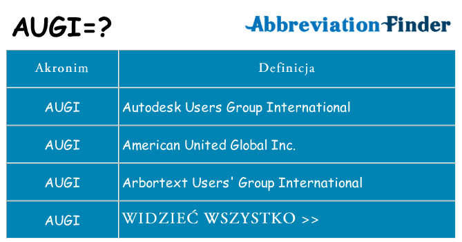 Co augi oznaczać