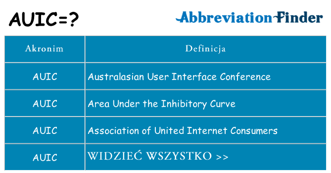 Co auic oznaczać