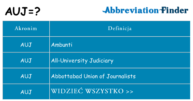 Co auj oznaczać