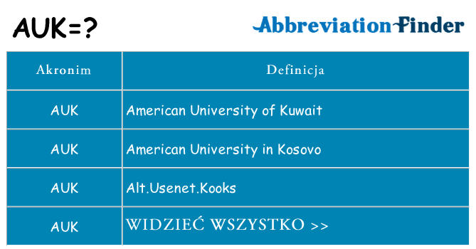 Co auk oznaczać