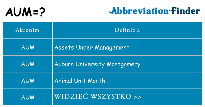 Co aum oznaczać