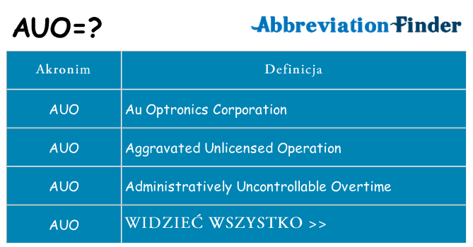Co auo oznaczać