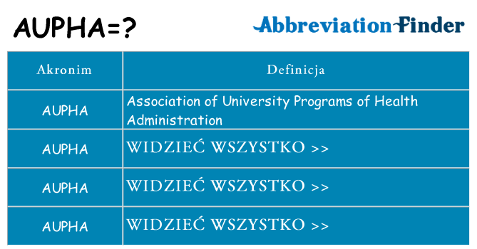 Co aupha oznaczać
