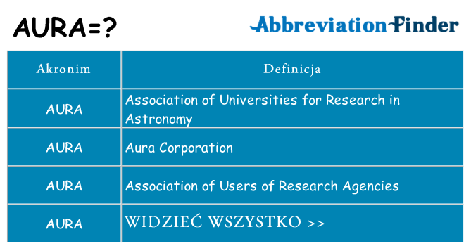 Co aura oznaczać