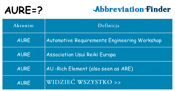 Co aure oznaczać
