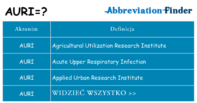 Co auri oznaczać