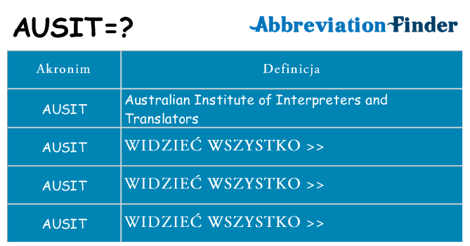 Co ausit oznaczać