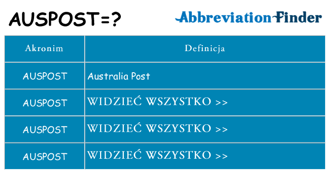 Co auspost oznaczać