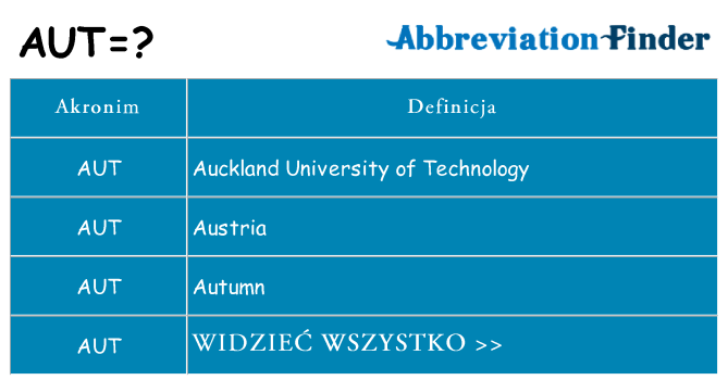 Co aut oznaczać
