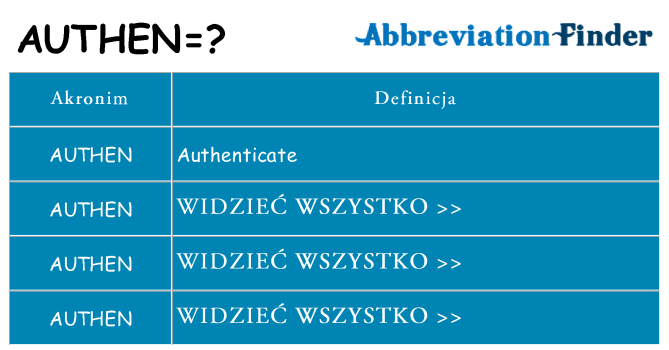 Co authen oznaczać
