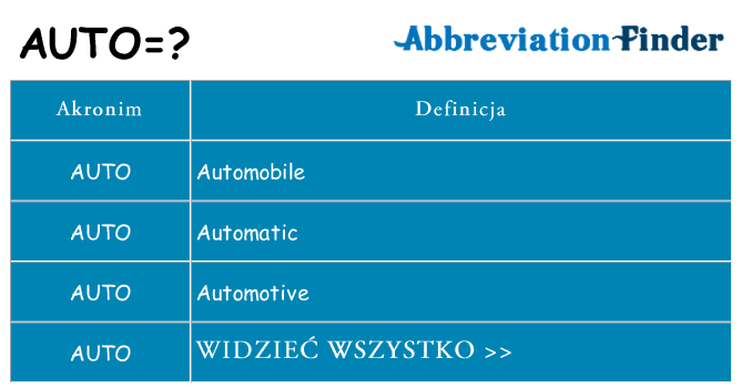 Co auto oznaczać