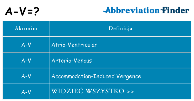 Co a-v oznaczać