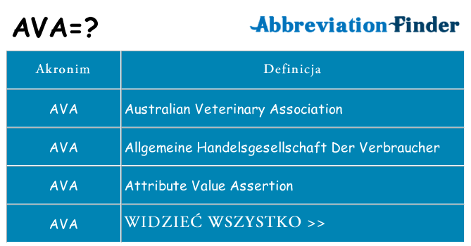 Co ava oznaczać