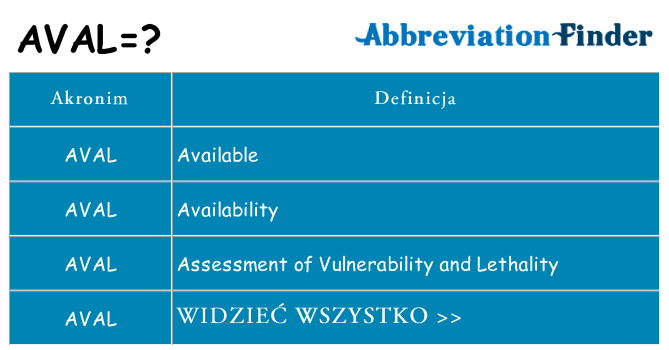 Co aval oznaczać