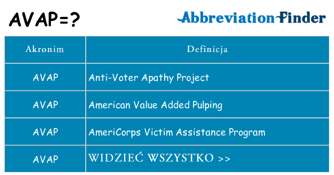 Co avap oznaczać