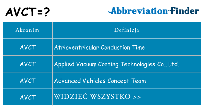 Co avct oznaczać