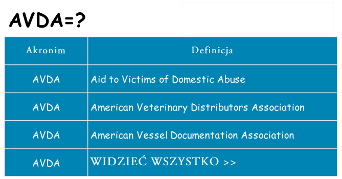 Co avda oznaczać