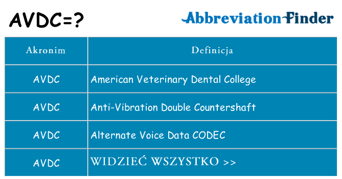 Co avdc oznaczać
