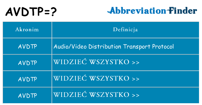 Co avdtp oznaczać