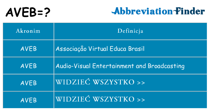 Co aveb oznaczać