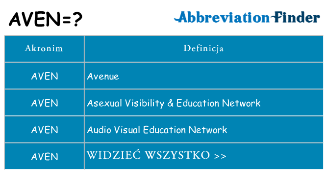 Co aven oznaczać