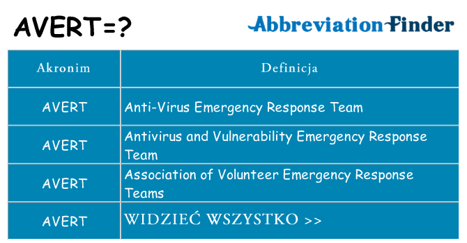 Co avert oznaczać