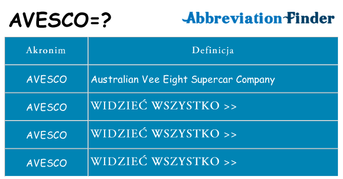 Co avesco oznaczać
