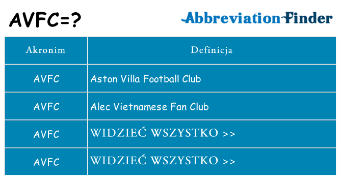 Co avfc oznaczać