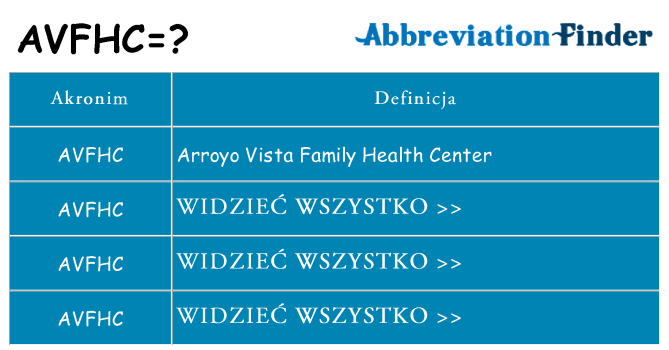 Co avfhc oznaczać