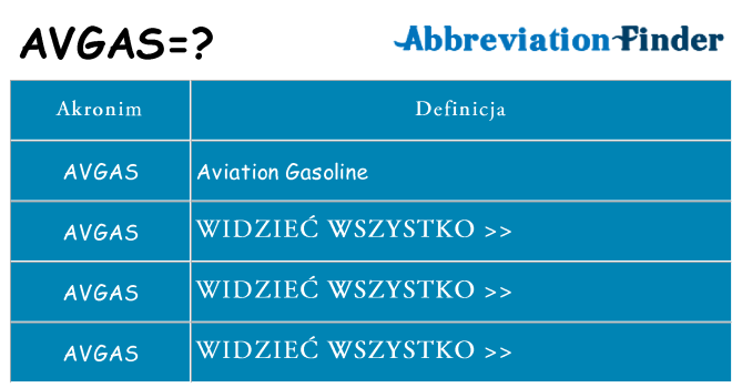 Co avgas oznaczać