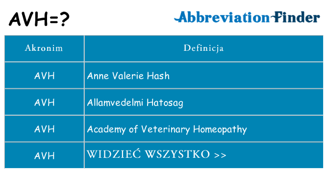 Co avh oznaczać